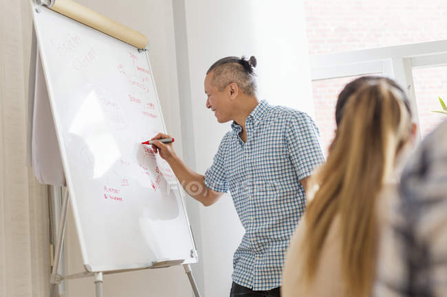 Editor writing on flipchart during business meeting — Stock Photo