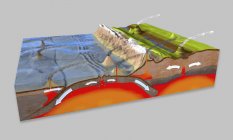3D-Darstellung des Querschnitts zur Erklärung der Subduktion und Plattentektonik. — Stockfoto