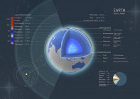 3D ілюстрація поперечного перерізу, що показує структуру землі, від серцевини до атмосфери. — стокове фото