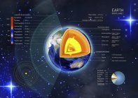 3d illustration of cross-section showing structure of Earth, from core to atmosphere. — Stock Photo
