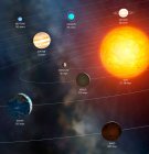 Ilustración del Sistema Solar que muestra el período orbital de cada planeta (en días o años de la Tierra), el tiempo que toma completar una órbita alrededor del Sol - foto de stock