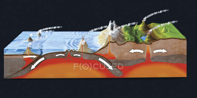 Поперечний розріз, що показує тектоніку субдукції та пластини, цифрова ілюстрація . — стокове фото