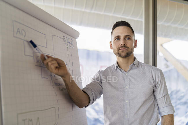 Empresário em flip chart no escritório — Fotografia de Stock