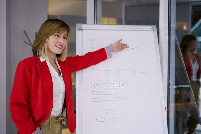 Fiducioso manager esecutivo asiatico in giacca rossa formale in piedi vicino alla lavagna bianca e parlando di strategia aziendale durante la riunione sul posto di lavoro — Foto stock